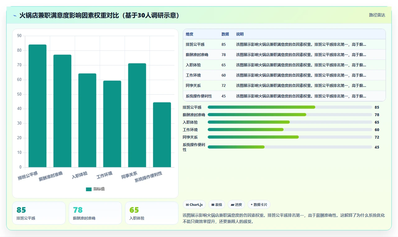 火锅店兼职员工管理的人事系统如何实施