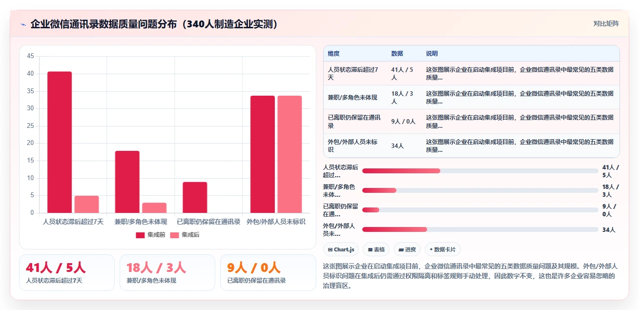 AI人事系统与企业微信集成实现智能通讯录管理