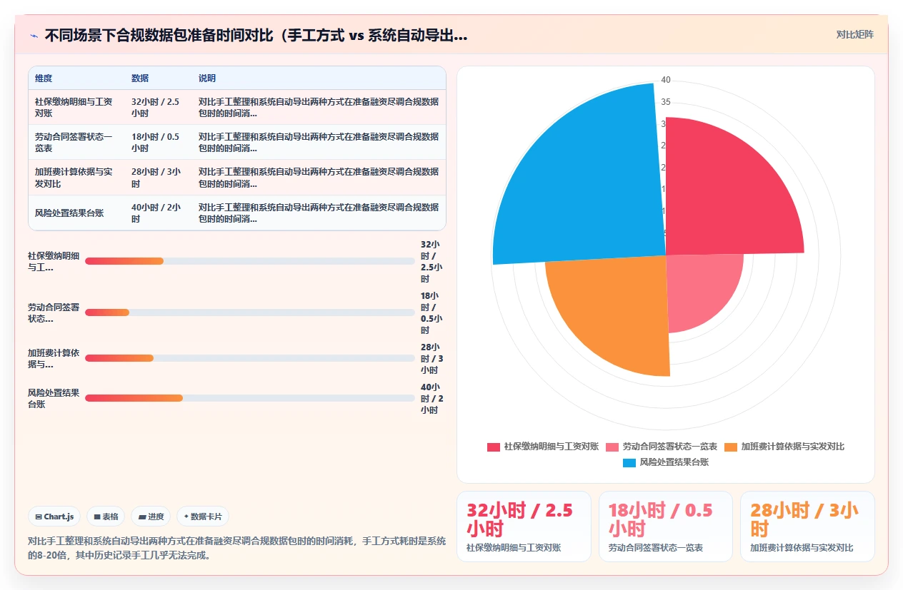 如何利用AI人事系统进行合规性检查