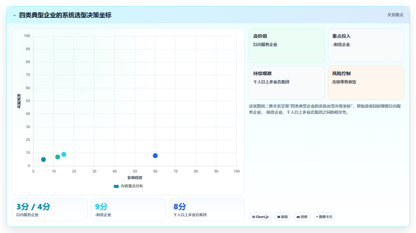 如何用智能人事系统实现工时自动化管理