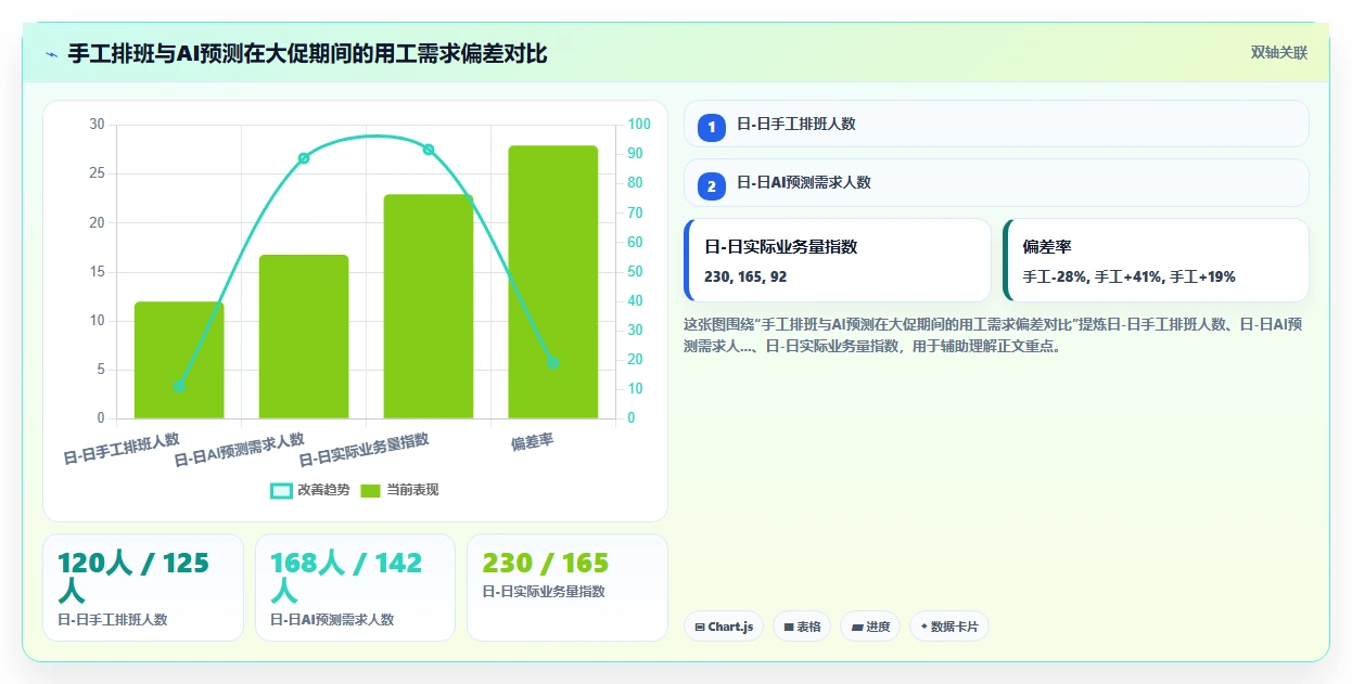 AI人事系统如何帮助企业应对用工高峰