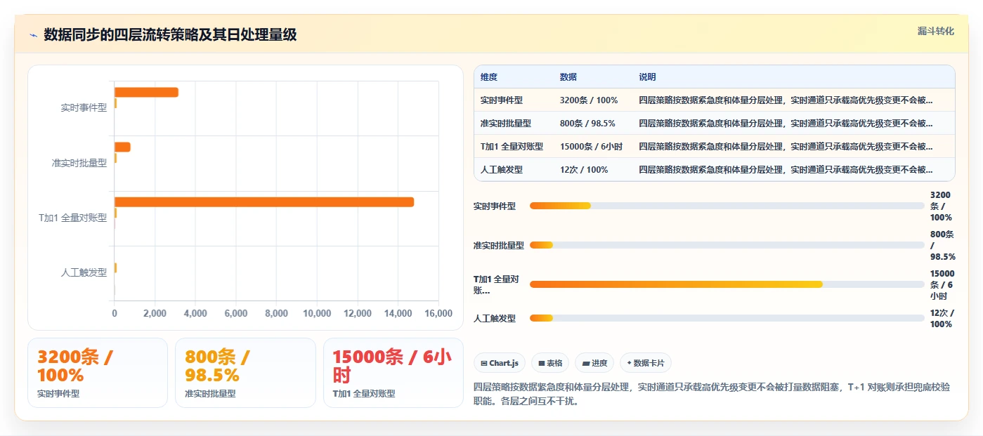 数字化人事系统对接员工服务系统的技术方案