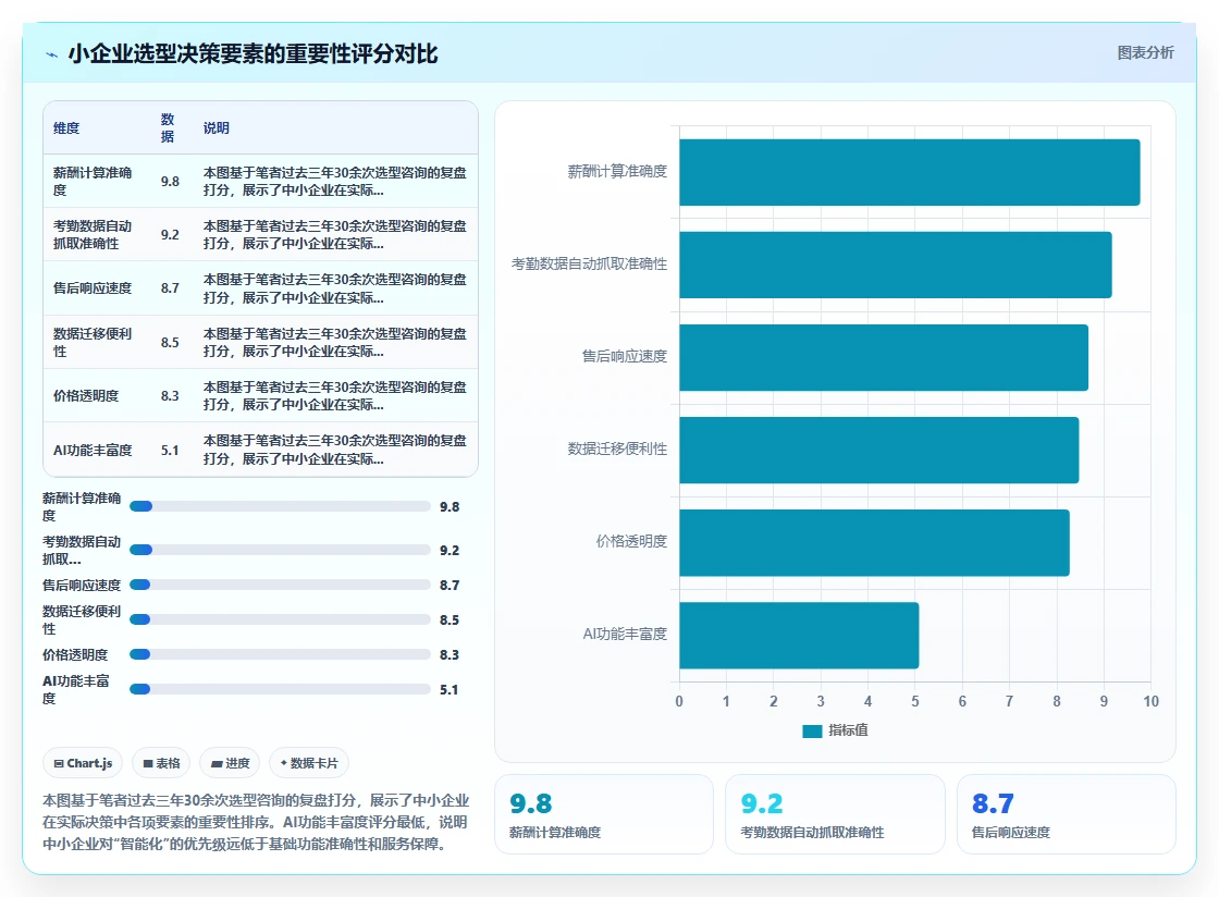 AI人事系统怎么选型才适合中小企业