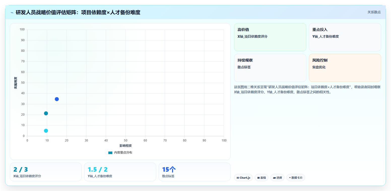 生物医药智能人事系统研发人员项目管理