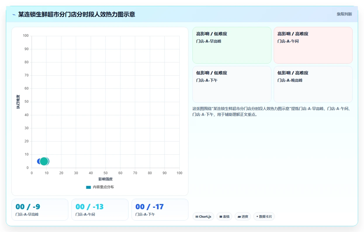 AI人事系统降低连锁零售排班成本方案