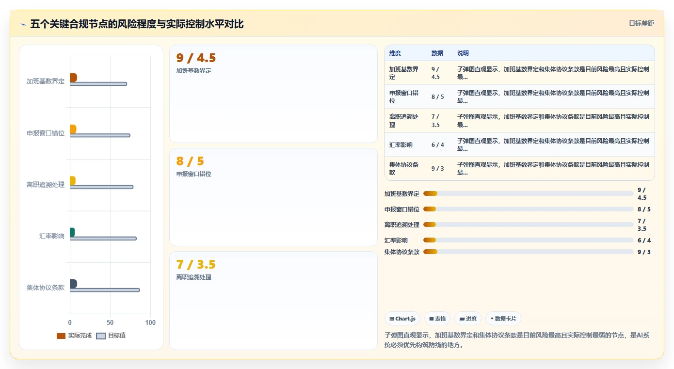 跨国零售企业AI人事系统全球薪酬核算合规