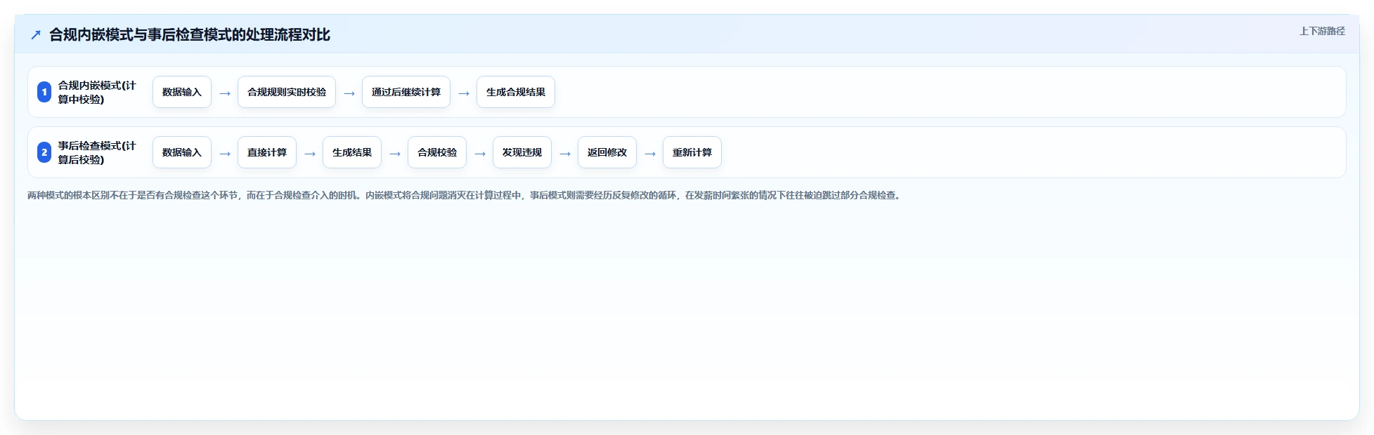 AI人事系统薪酬模块设计白皮书
