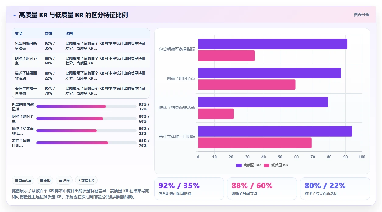 互联网公司智能人事系统OKR管理场景