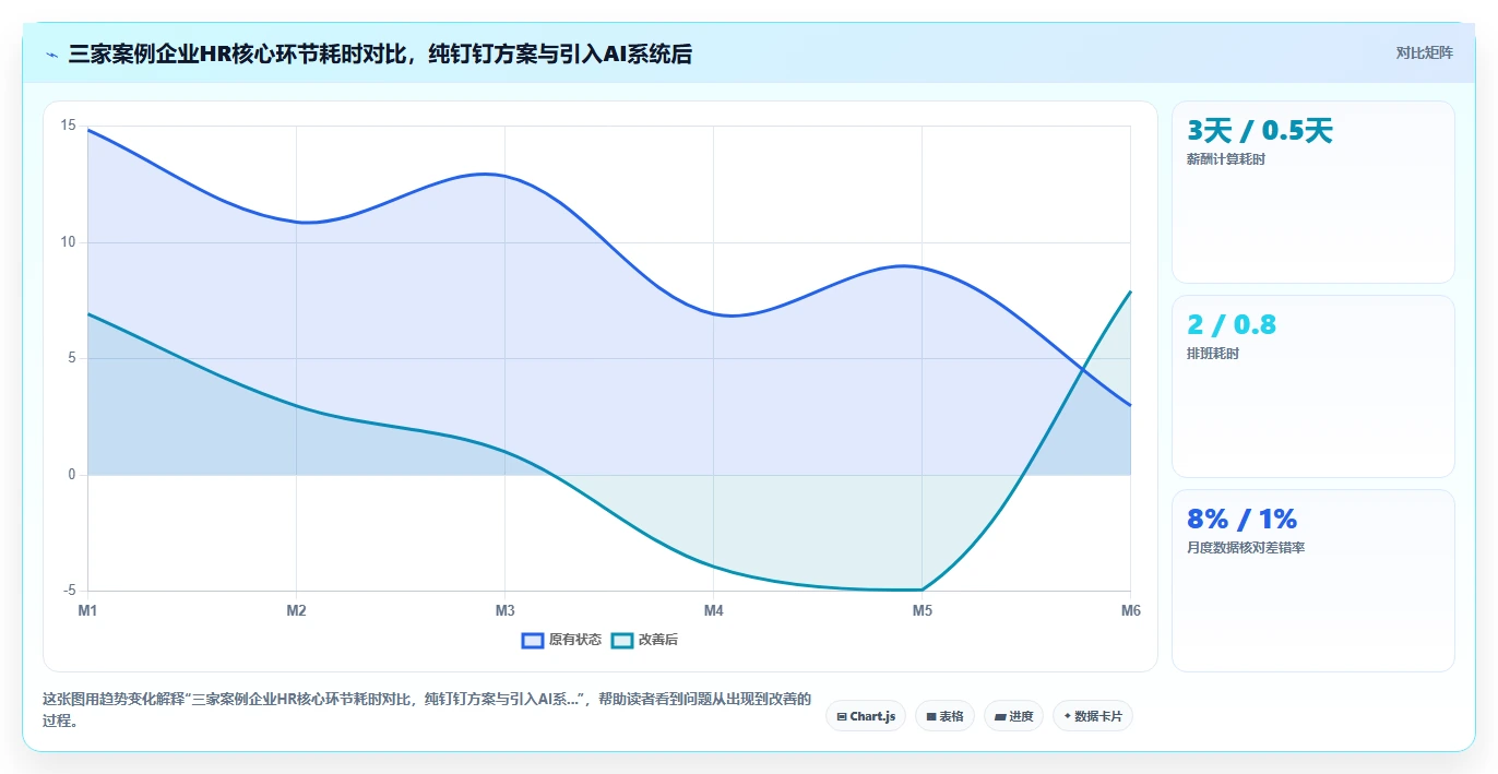 AI人事系统对比钉钉原生HR模块的深度区别
