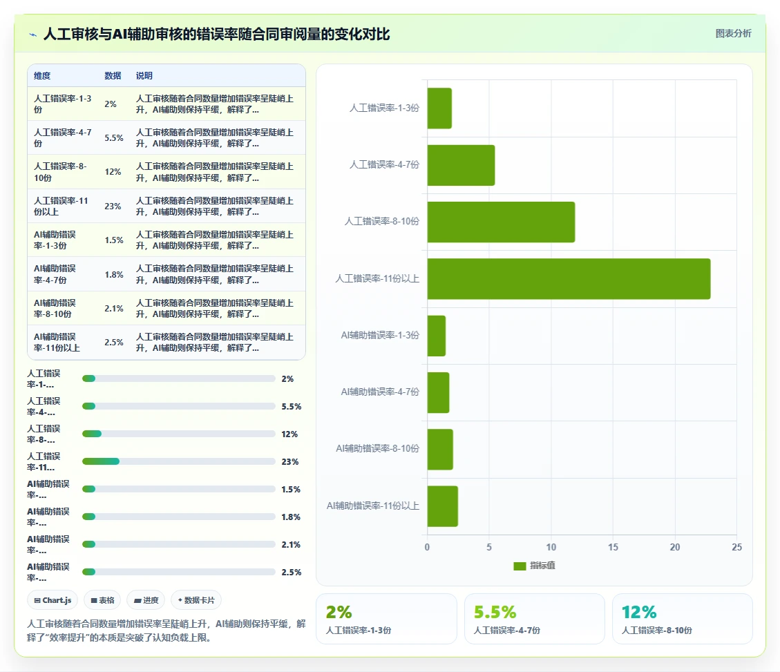 AI人事系统合同风险智能识别如何提升效率