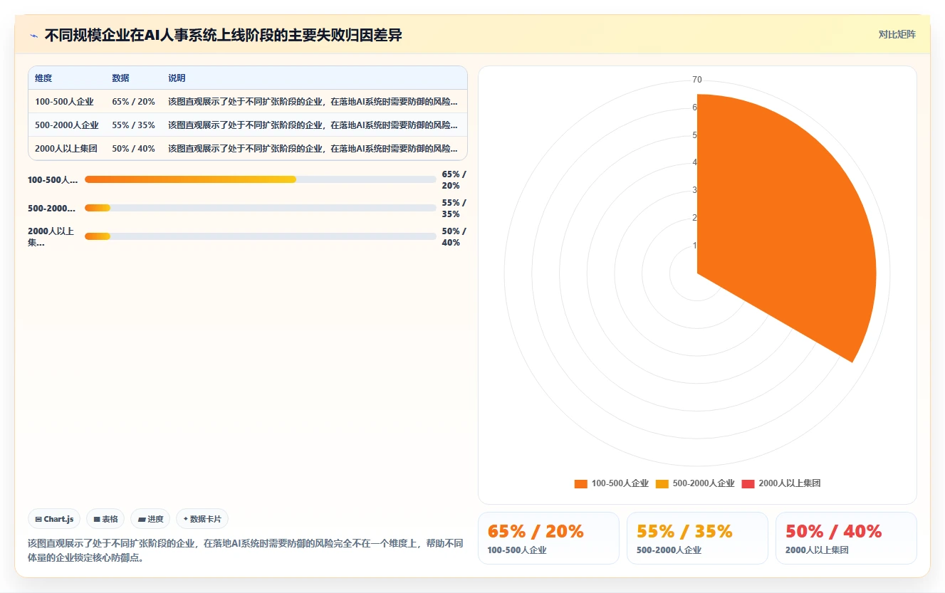 企业AI人事系统上线避坑指南