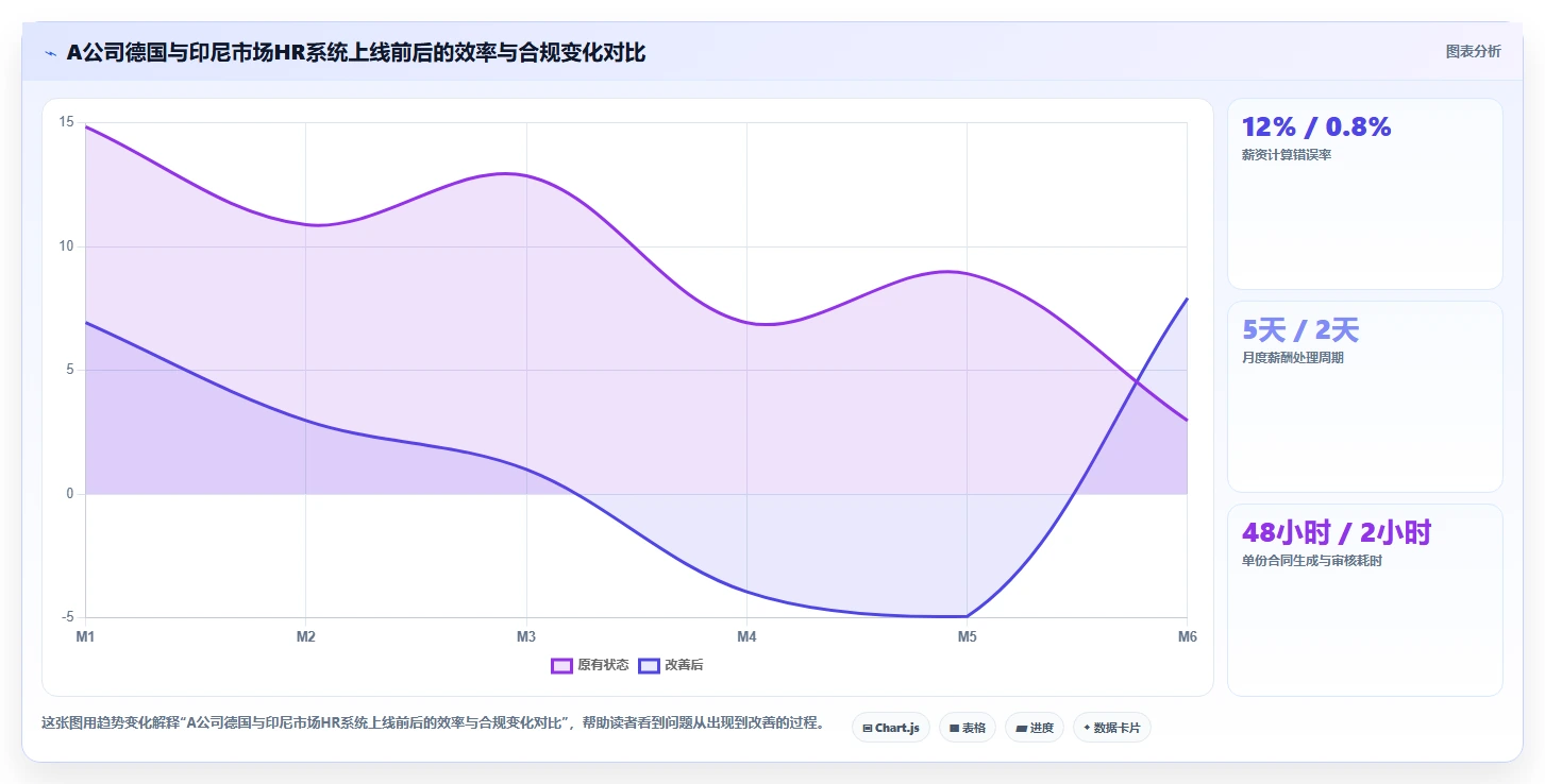 支撑出海业务的AI人力资源系统多语言管理