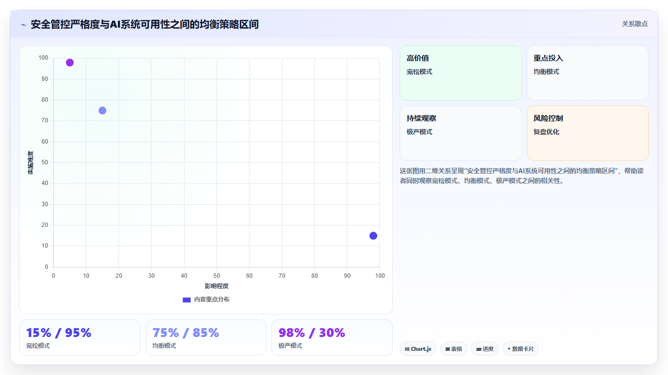AI人事系统的数据安全怎么保障