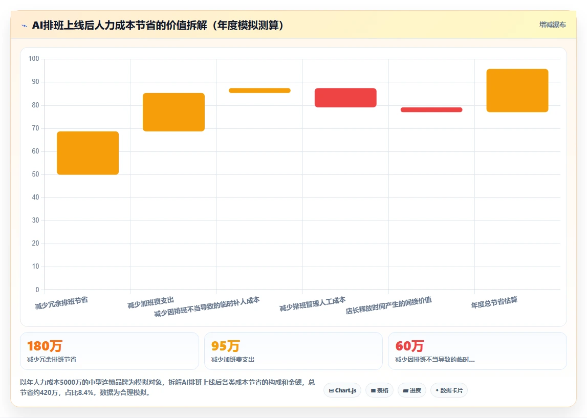 连锁品牌实施AI人事系统考勤排班智能优化的成功经验