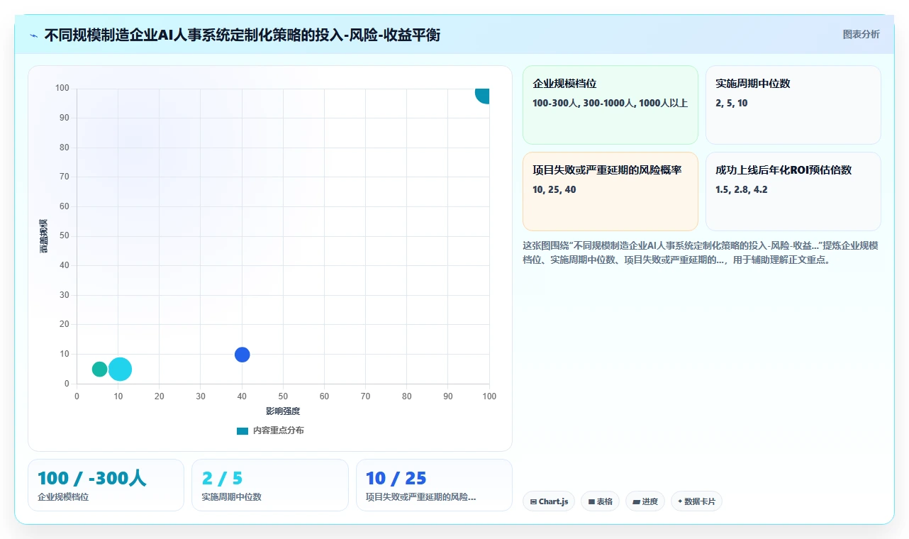 AI人事系统在制造业的定制化解决方案