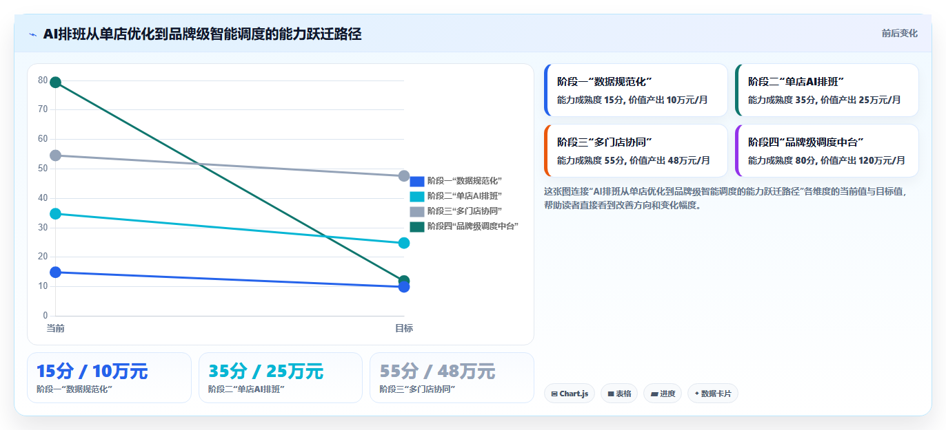 房产中介门店AI人事系统带看量与排班联动