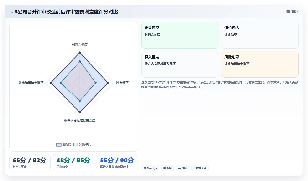 AI人事系统在高科技企业的应用技巧
