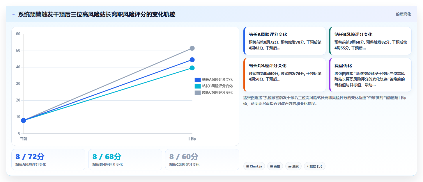 AI人事系统对HRBP工作模式带来的改变