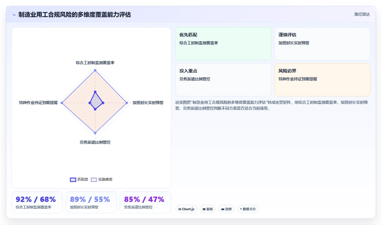 制造业人事系统选型需要考虑哪些功能
