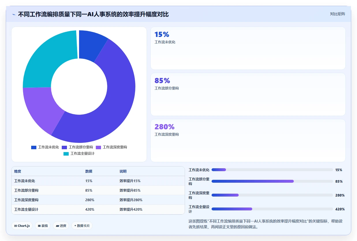 AI人事系统AI工作流编排如何提升效率