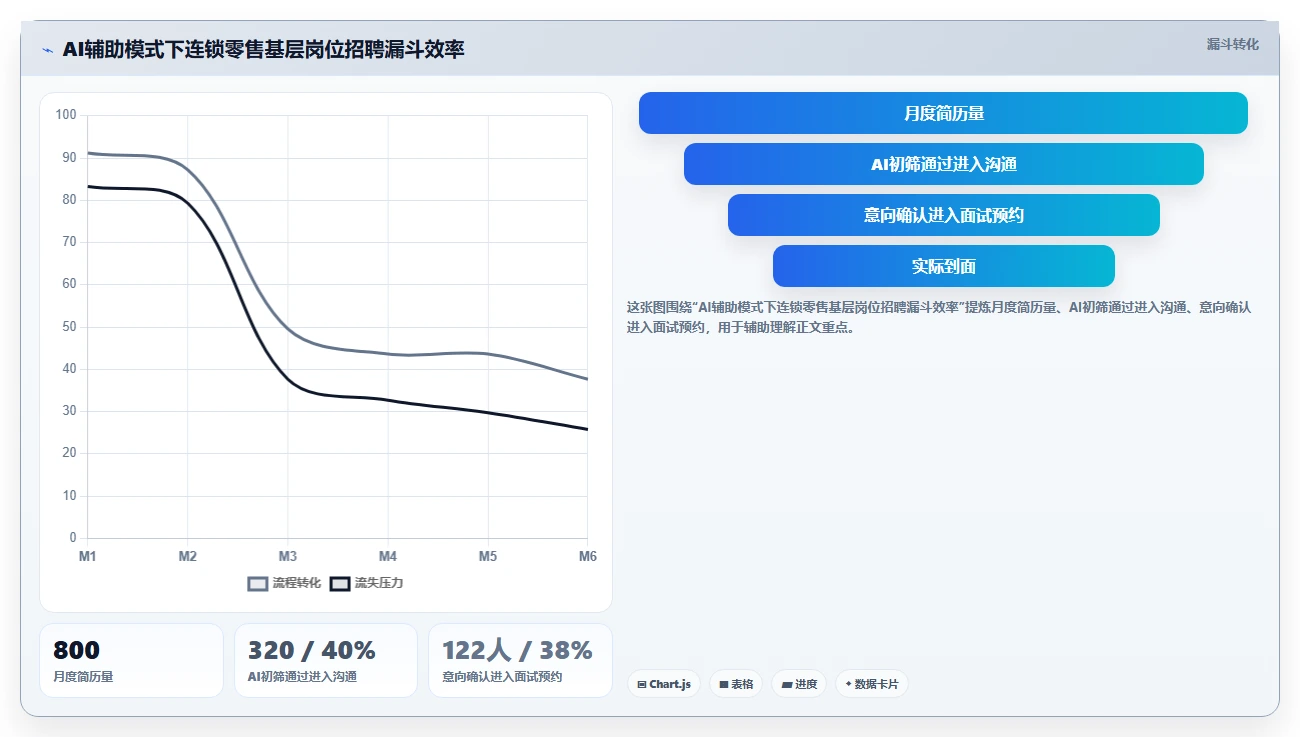 AI人事系统在服务业行业的数字化转型