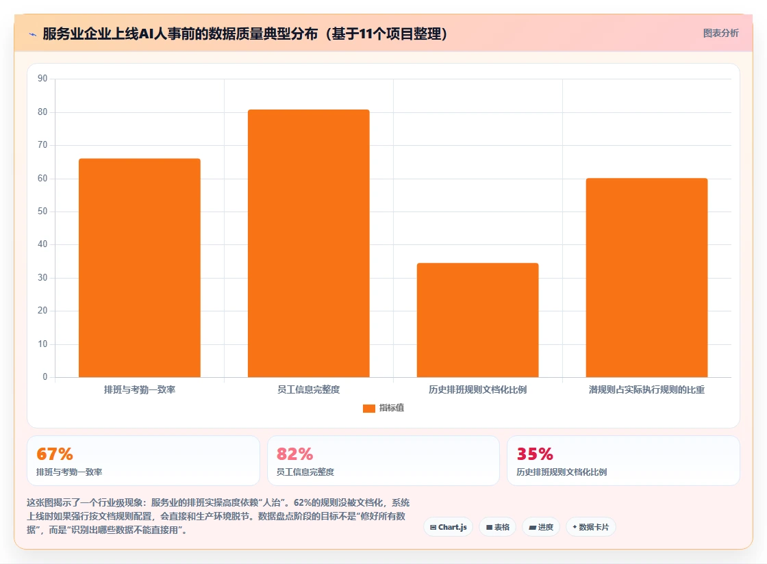 AI人事系统在服务业的具体实施步骤