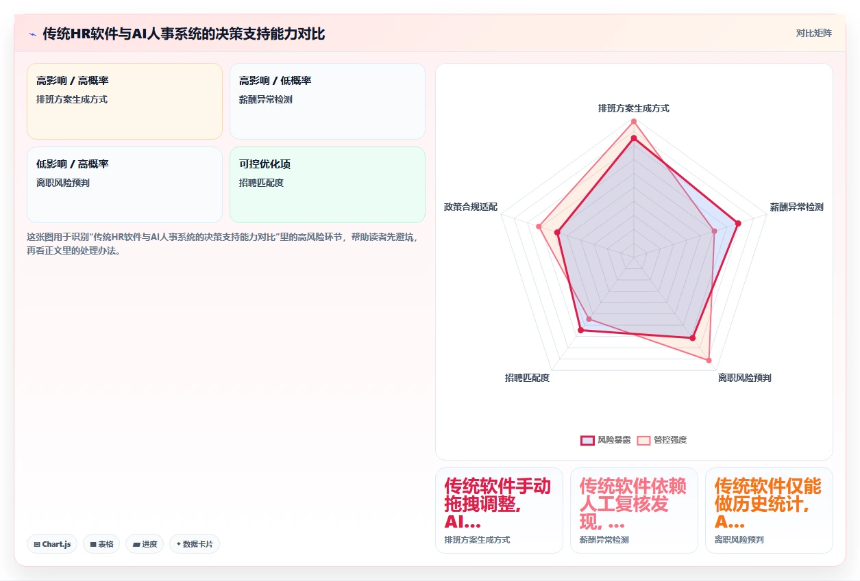 AI人事系统在制造业的数字化转型方案