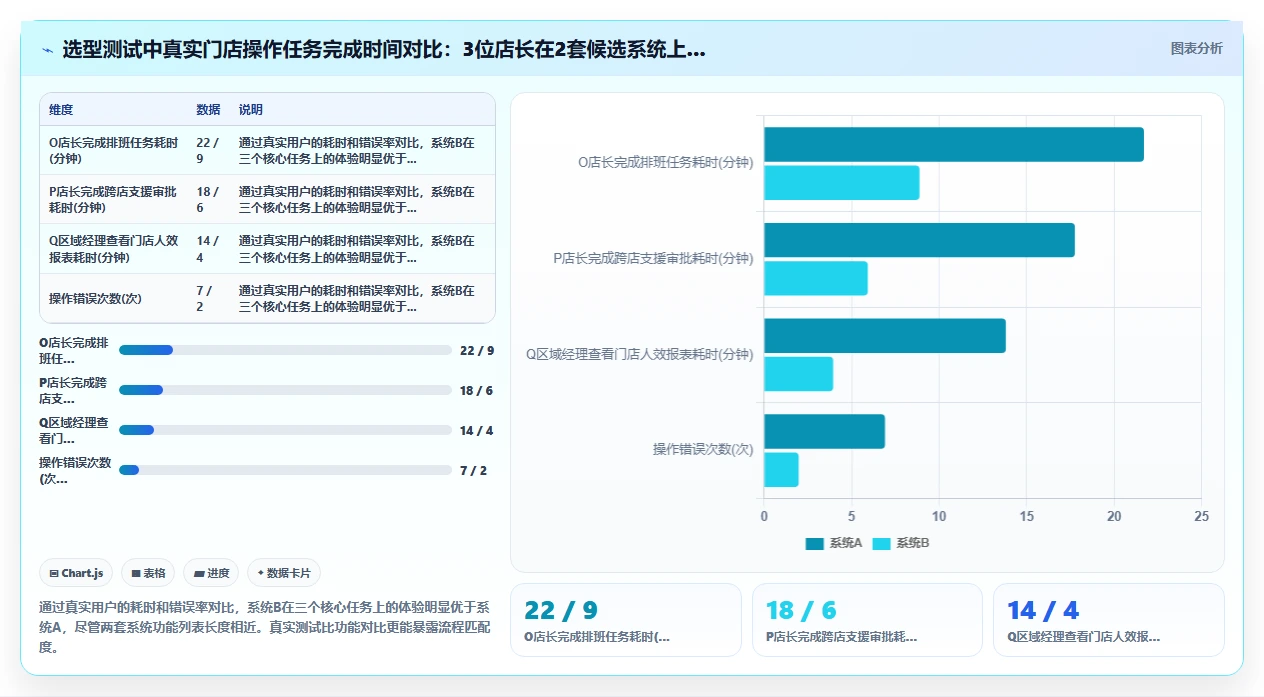 数字化人事系统在多门店企业的应用技巧