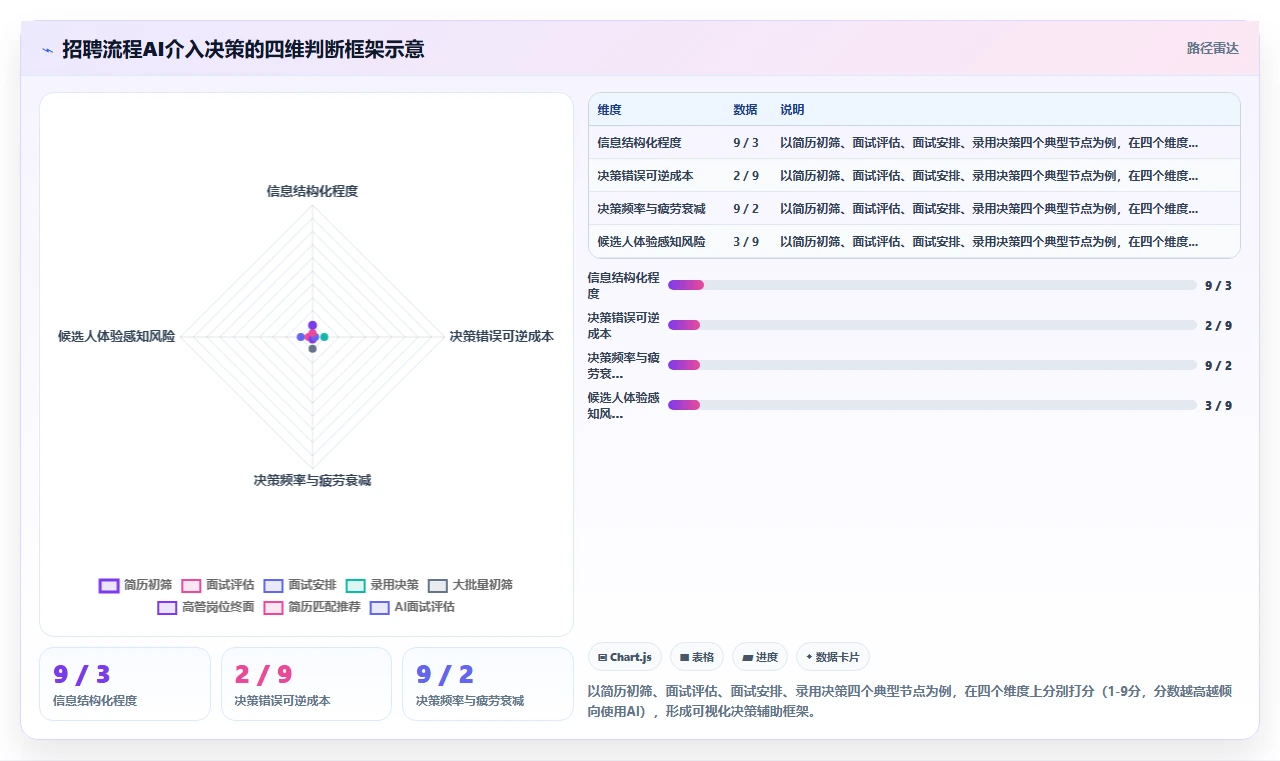 AI绩效专员的招聘流程自动化功能与人工处理对比