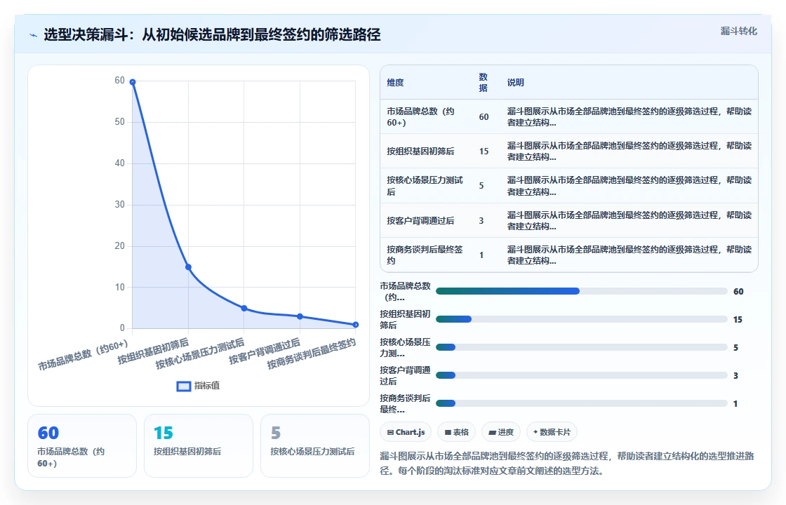 数字化人事系统不同品牌对比