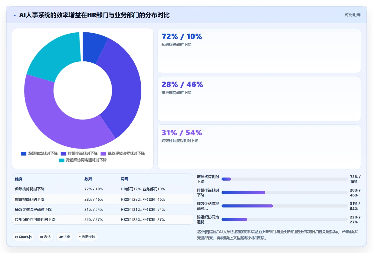 AI人事系统助力多组织企业提升运营效率