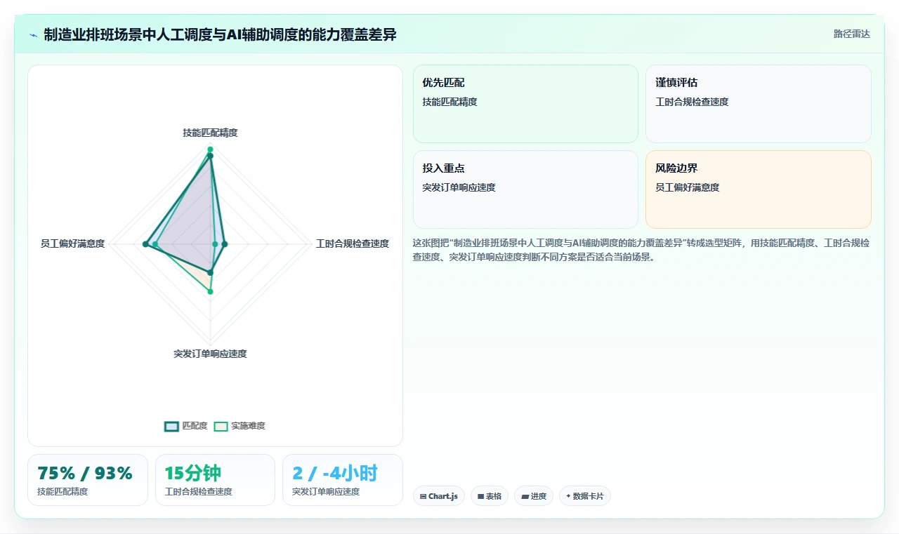 制造业AI人力资源系统应用白皮书