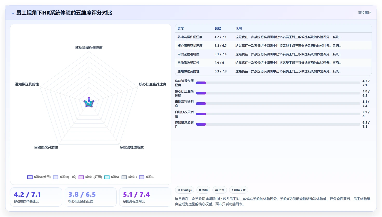 初创公司怎么用智能人事系统搭建人力体系