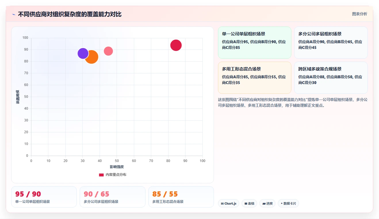 AI人事系统实现组织裂变过程中人力快速复制