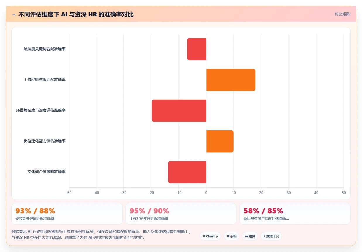 AI人事系统招聘模块智能筛选简历实测