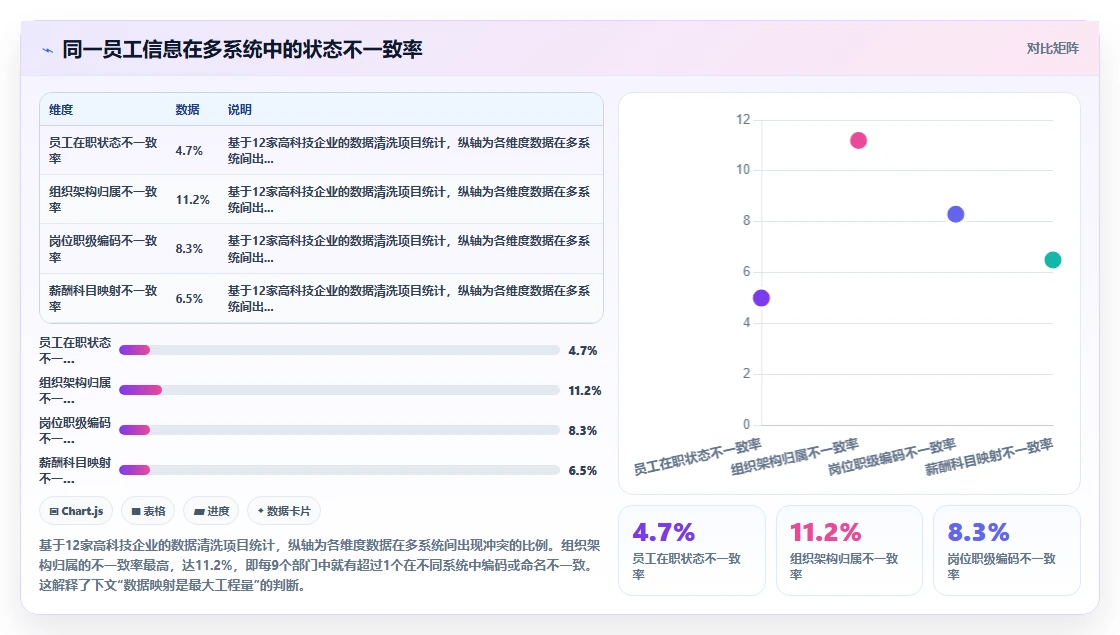 高科技企业企业如何实施AI人事系统数据集成API