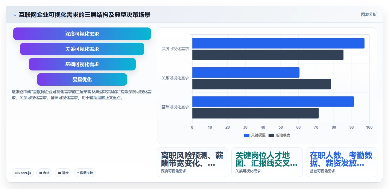 互联网企业对AI人事系统全流程可视化的核心需求