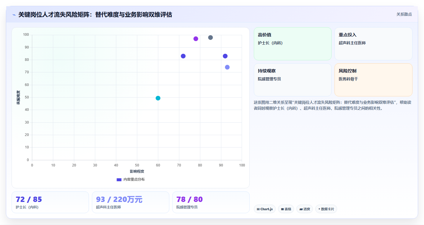 医疗健康行业AI人事系统应用的价值分析