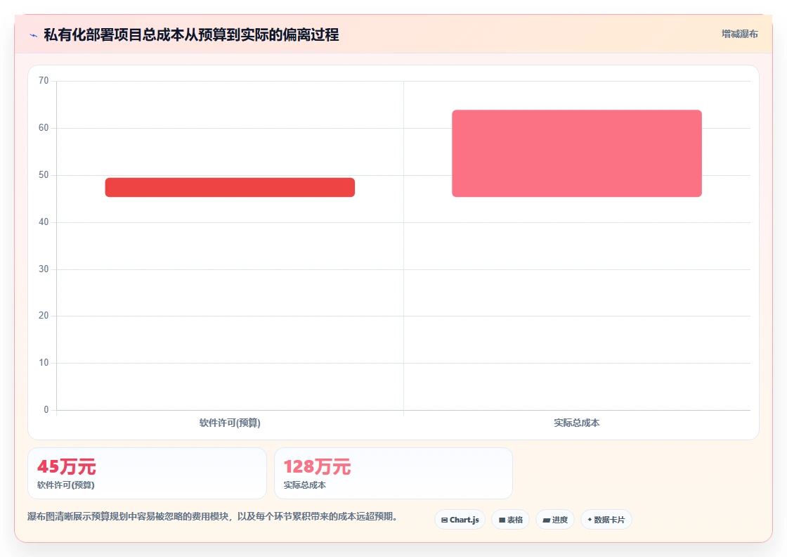 智能人事系统SaaS版和私有化哪个好