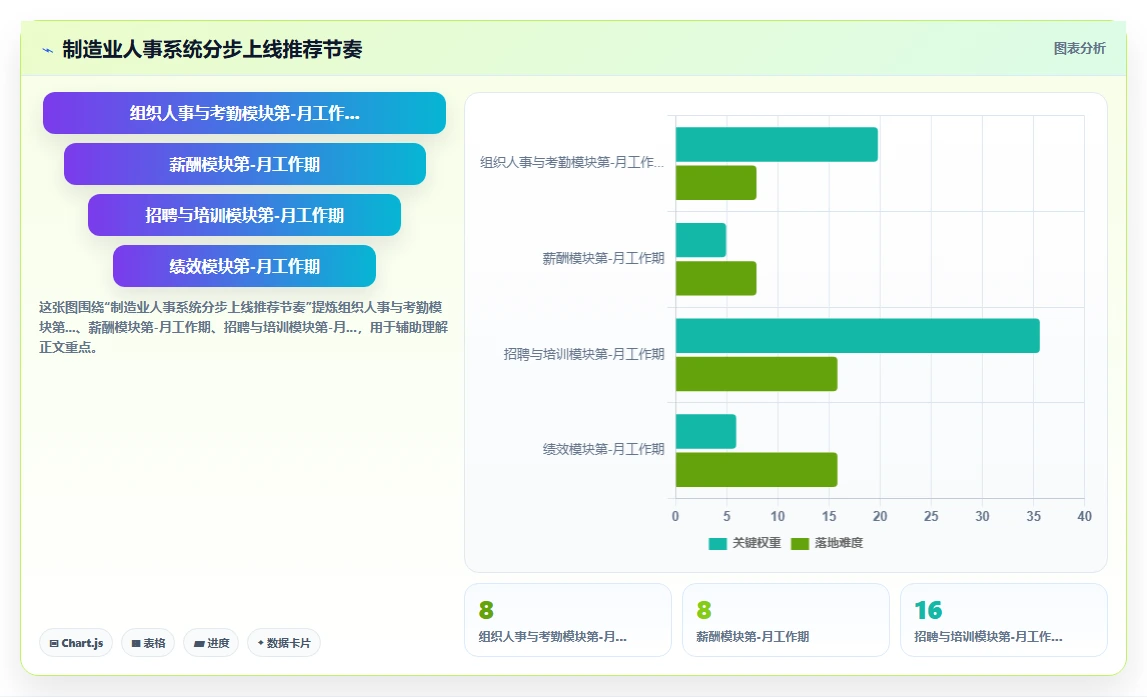 人事系统在制造业的实践经验