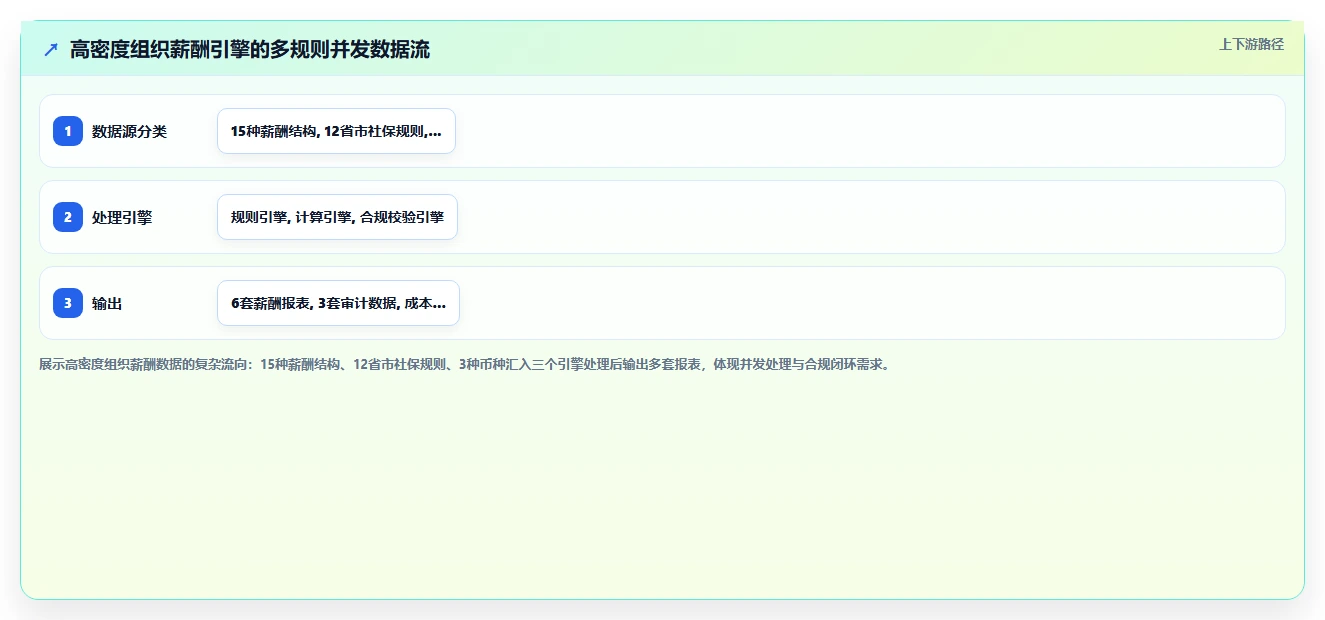 不同规模企业适用AI人事系统版本的功能裁剪对比