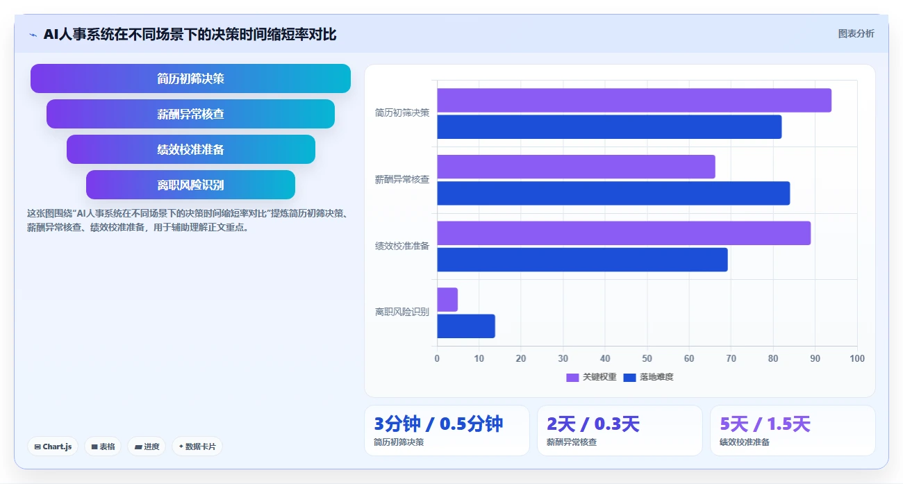 AI人事系统费用