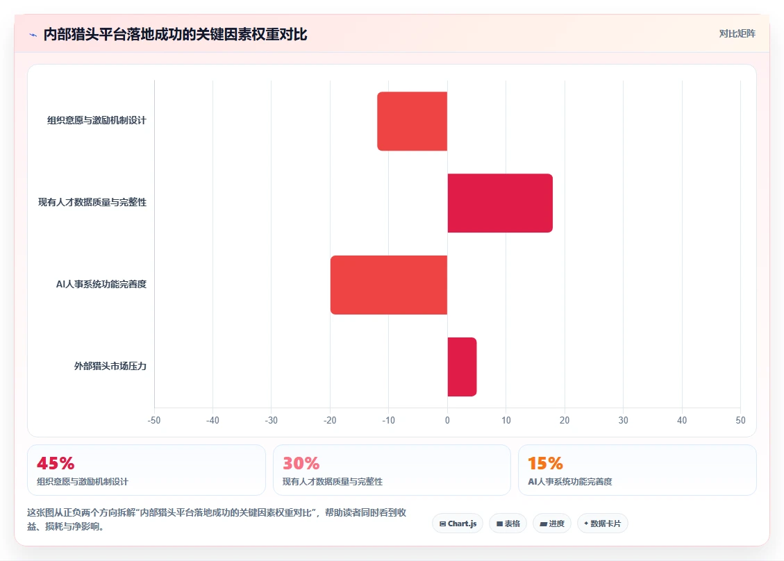 AI人事系统搭建企业内部猎头平台的可行性分析