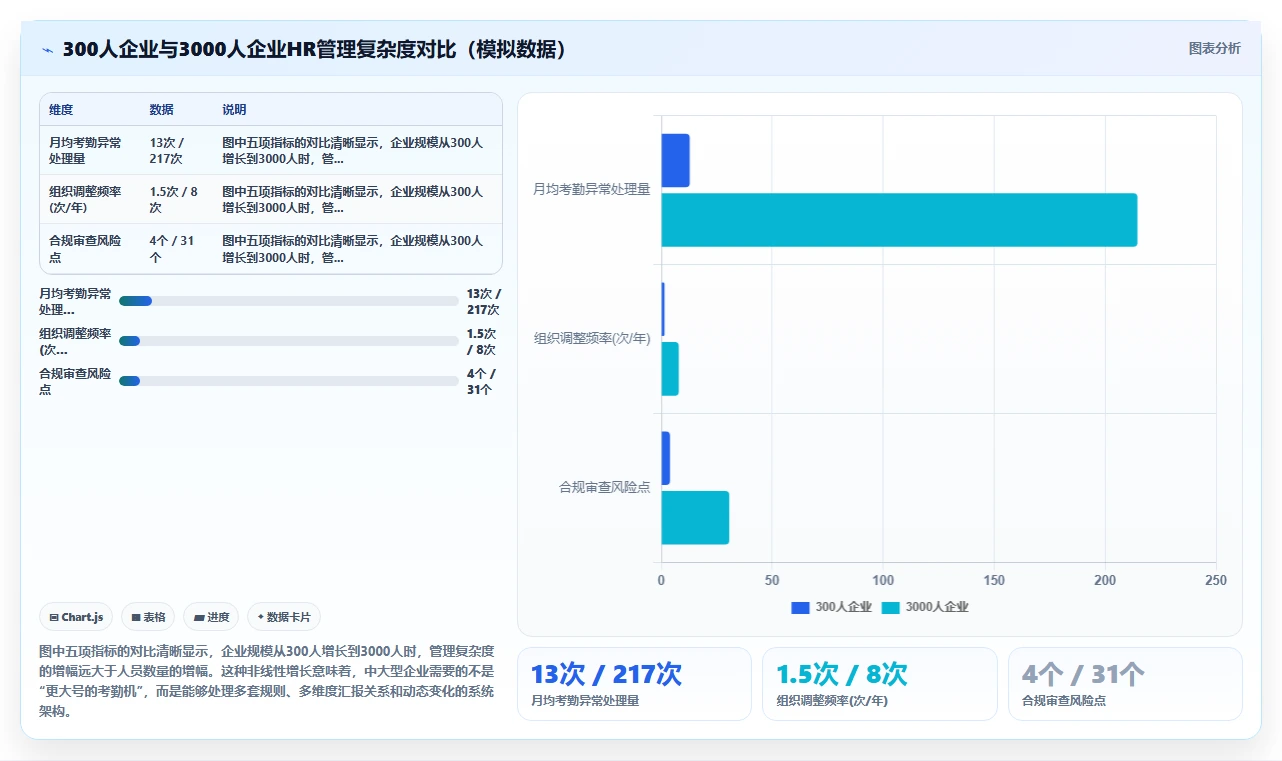 中大型企业智能HR系统最佳实践