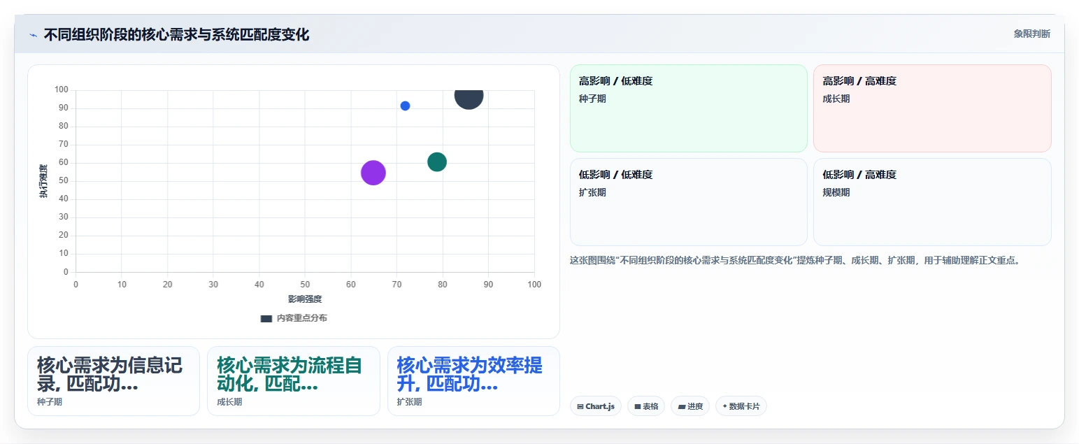 科技初创公司需要什么样的AI人事系统
