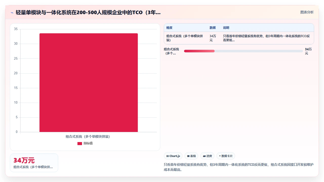 从15款人事系统里挑出最好的