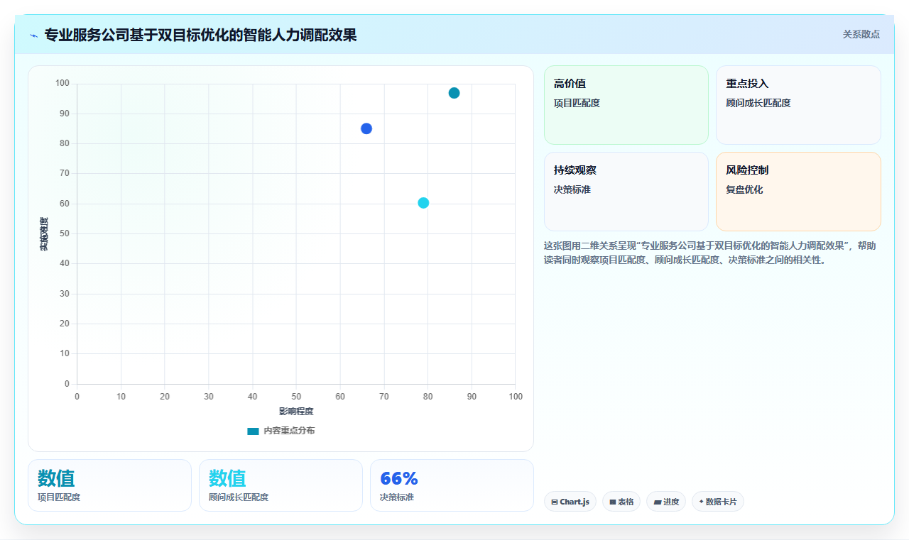 智能HR系统智能化程度的行业对比