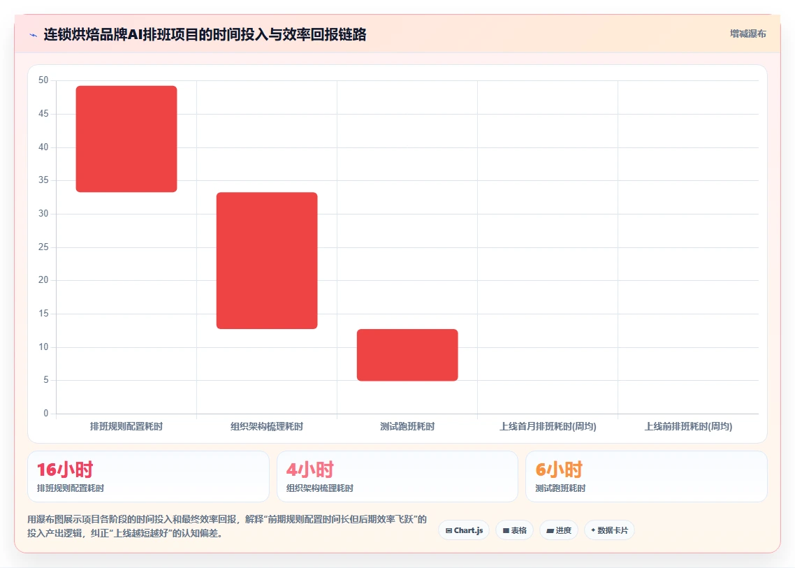 中小型企业AI人事系统快速上手推荐