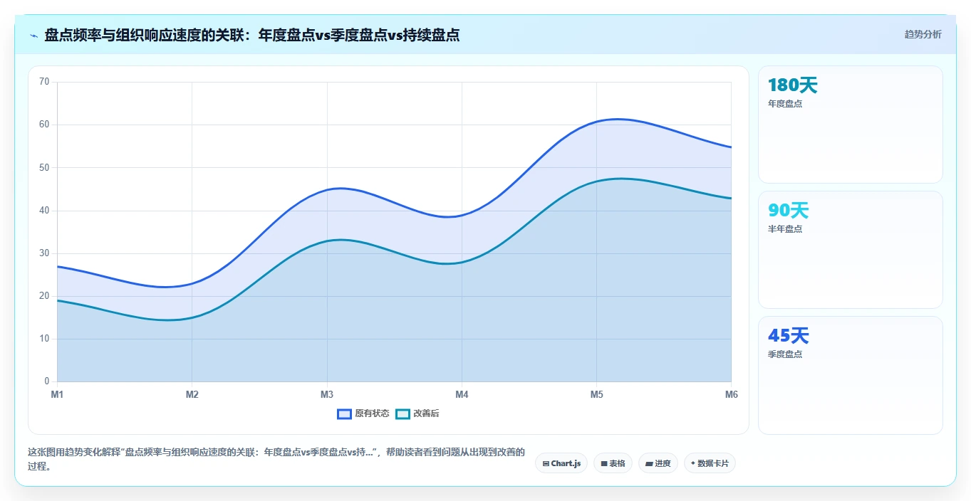 如何借用AI人事系统完成人才盘点