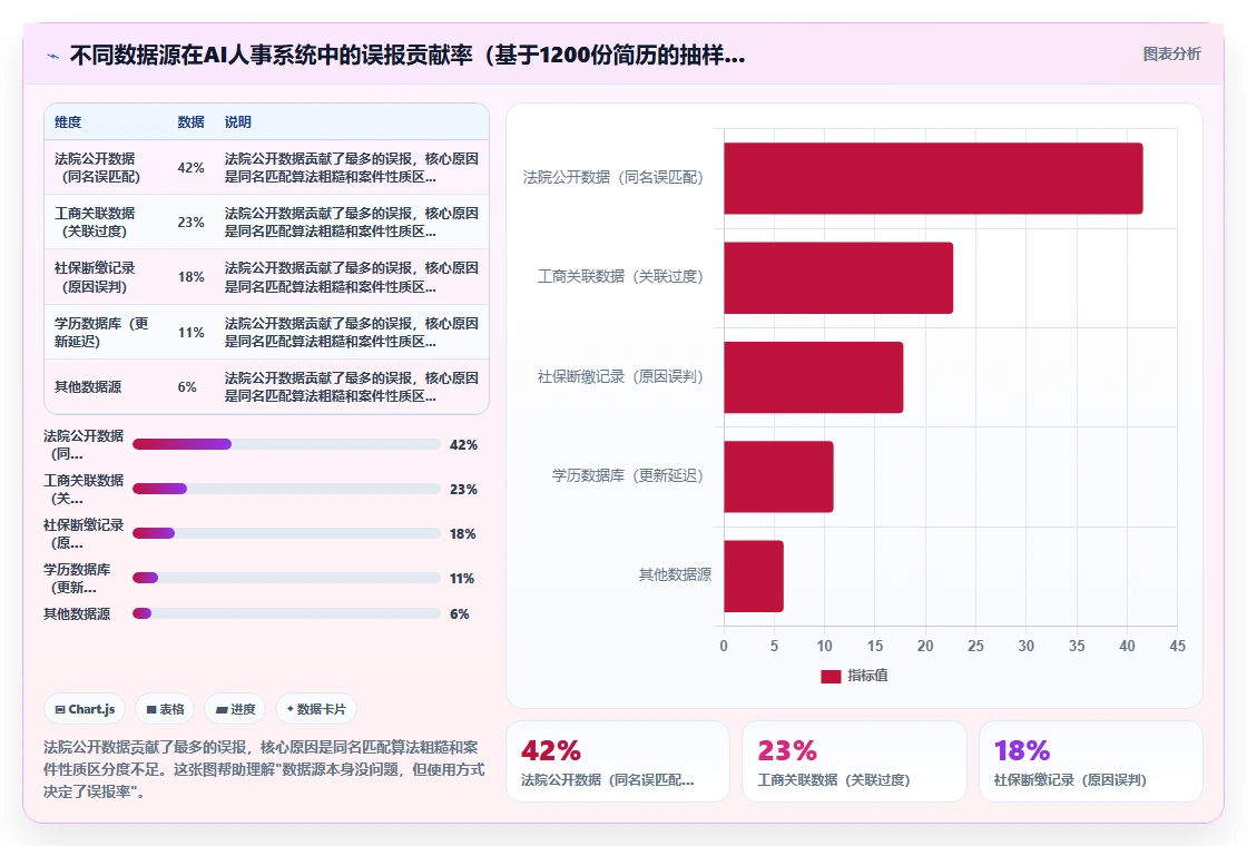 AI人事系统黑名单与用工风险预警机制解读